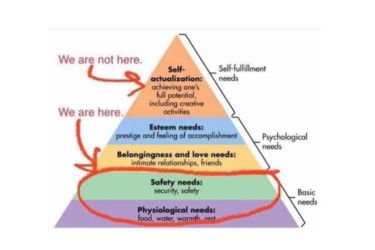 The Pandemic, Maslow and Us